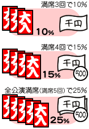 �ő�25���̔z����